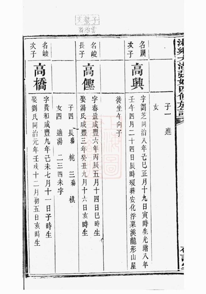 _湘鄉大湖張姓四修族譜 part __