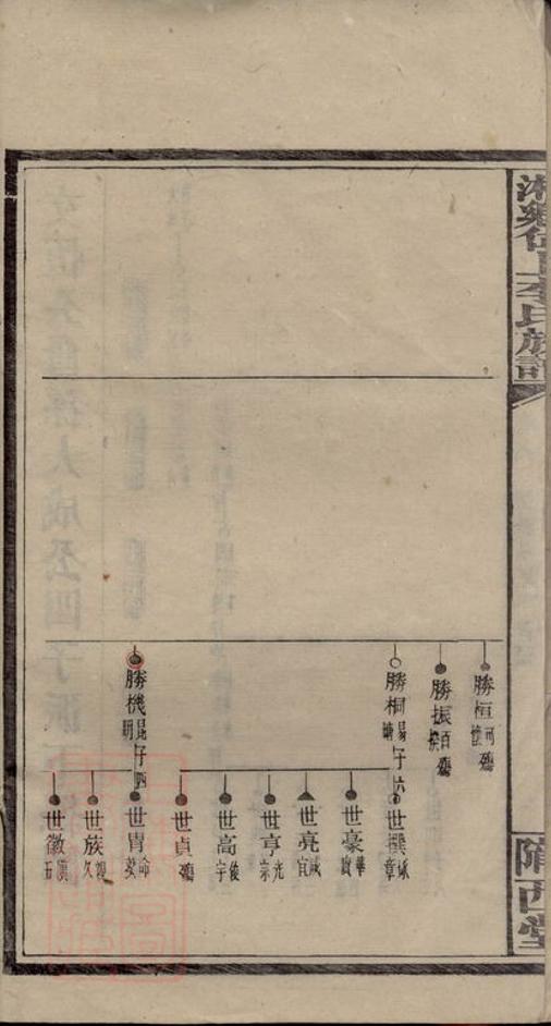 _湘鄉岱上李氏族譜__