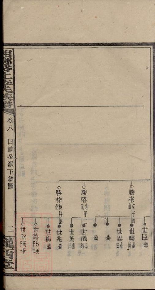 _湘鄉岱上李氏族譜__