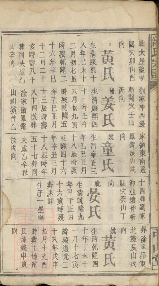 _湯氏宗譜 version __