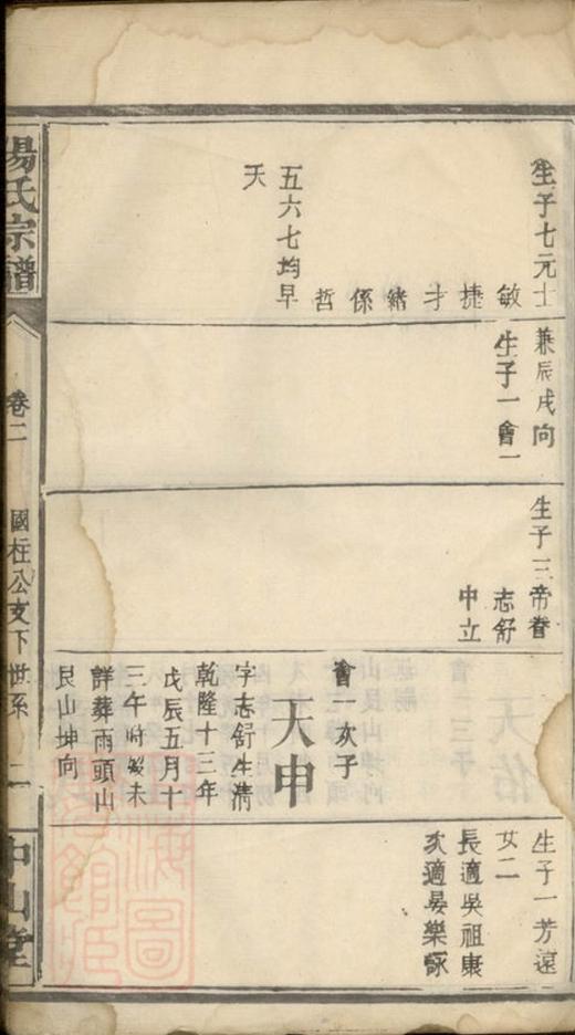 _湯氏宗譜 version __