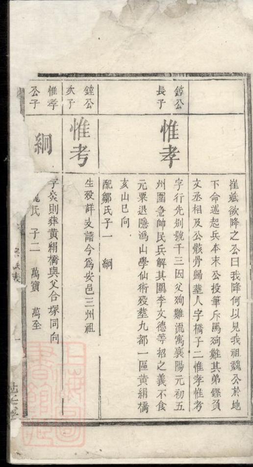 _溈寧張氏瑄房族譜 version __