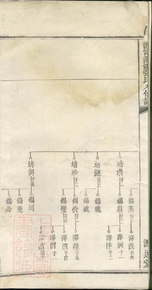 _溈寧湯溪張氏八修族譜__