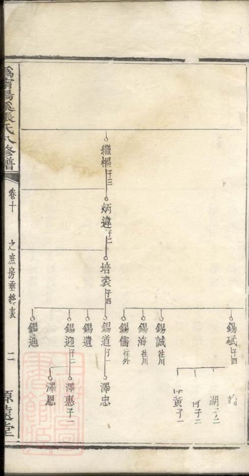_溈寧湯溪張氏八修族譜__