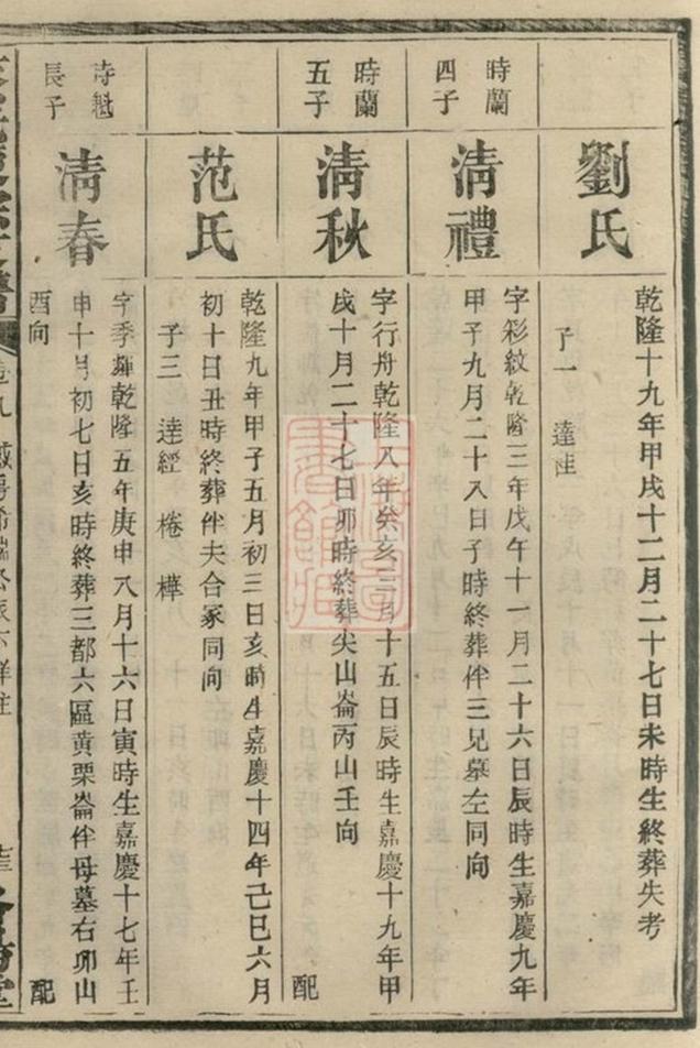_溈寧蔡氏東宗譜 version part __