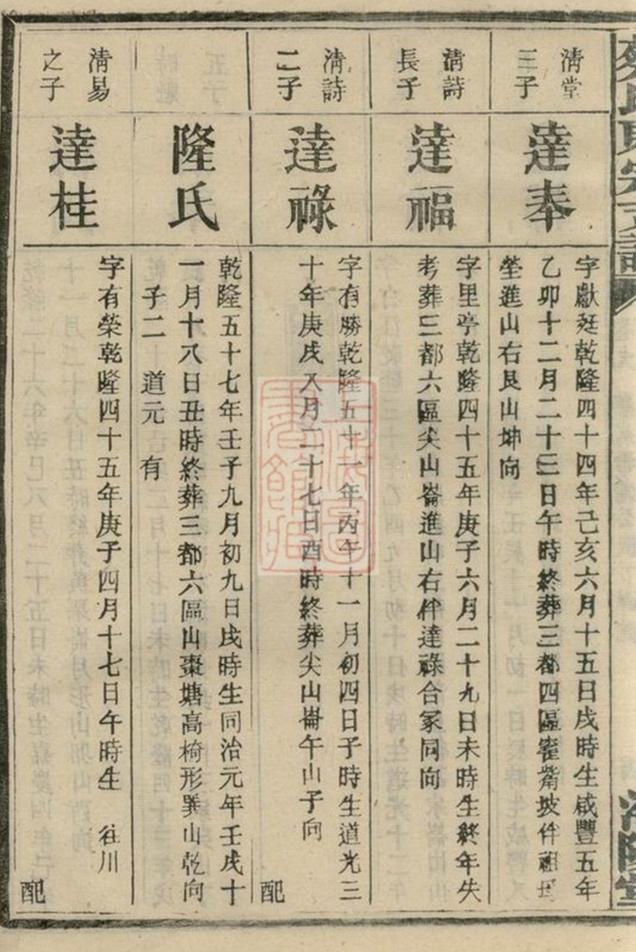 _溈寧蔡氏東宗譜 version part __