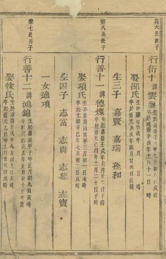 _溪南湯氏宗譜 version __