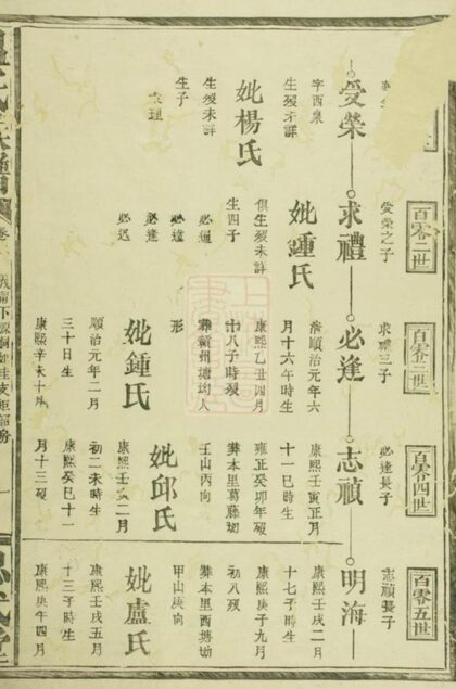 07143 溫氏族譜 Version 1 Part 1 1207222818 1.jpg