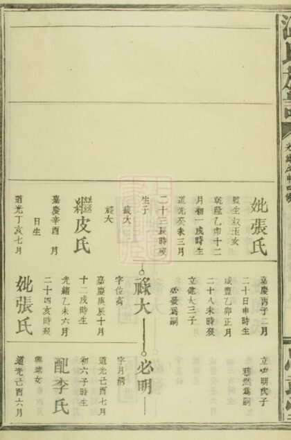 07144 溫氏族譜 Version 1 Part 2 1207222820 1.jpg