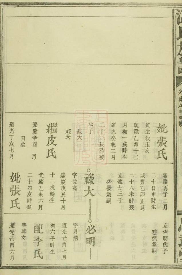 _溫氏族譜 version part __