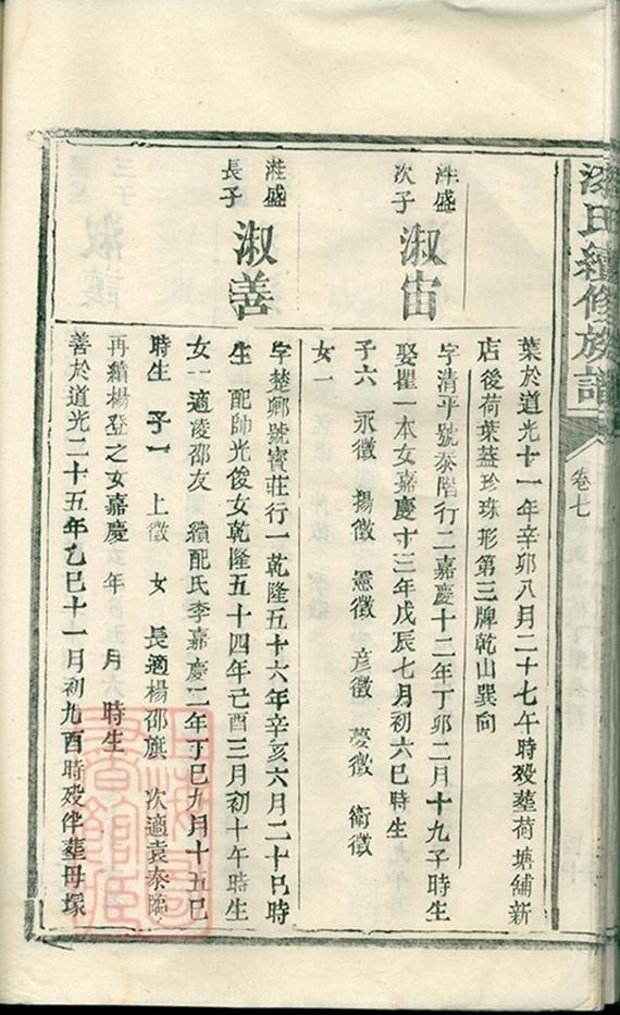 _漆氏續修族譜 version part __