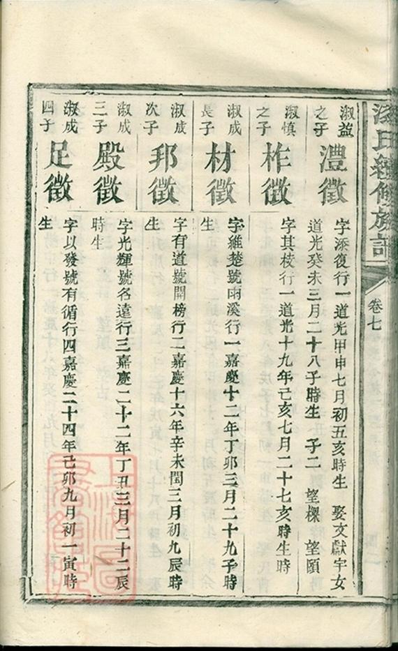 _漆氏續修族譜 version part __