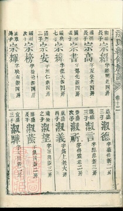 07173 漆氏續修族譜 Version 1 Part 6 1207222846 1.jpg