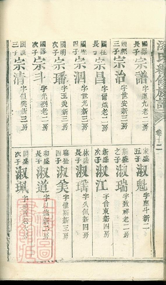 _漆氏續修族譜 version part __