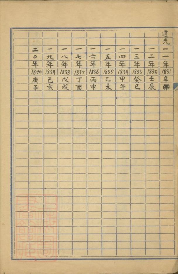 _漢陽劉氏家乘__