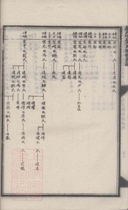 07186 潁川堂鍾氏聯修總譜 Part 2 1207222858 1.jpg