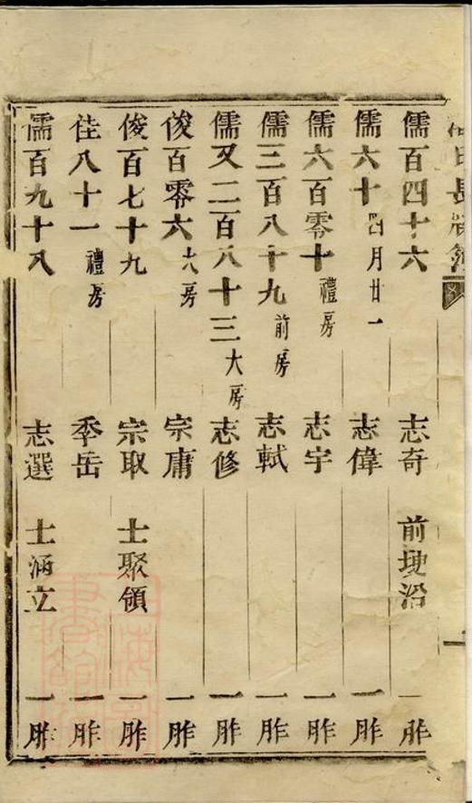 _潘氏長牌簿__