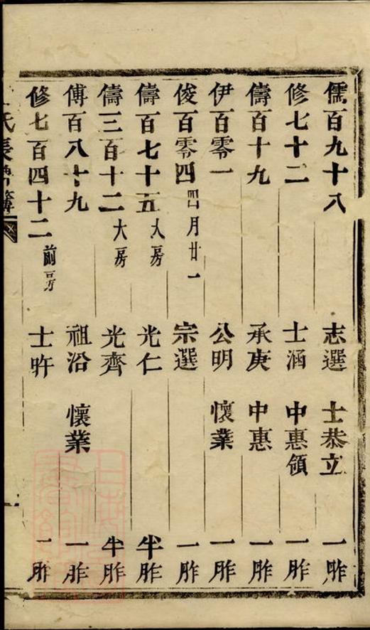 _潘氏長牌簿__