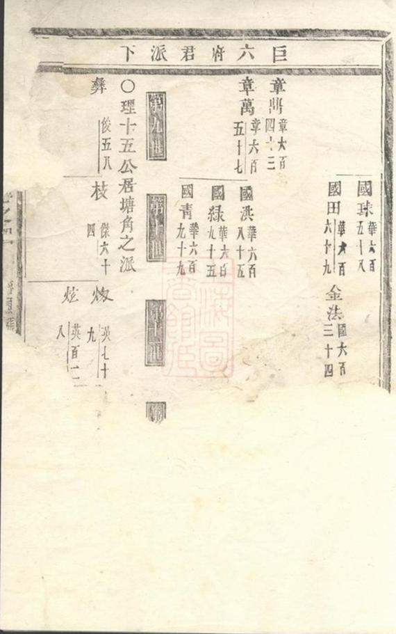 _潚溪劉氏宗譜 version __