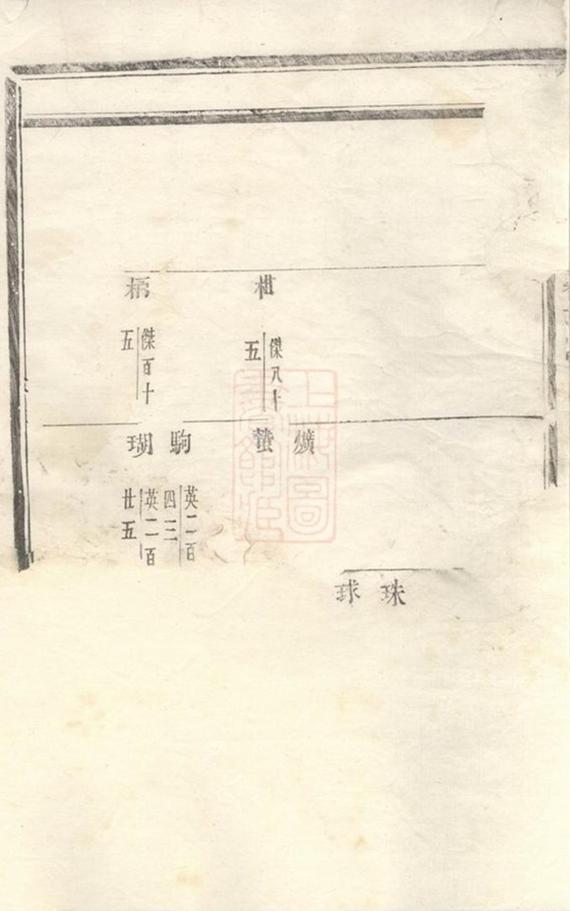 _潚溪劉氏宗譜 version __