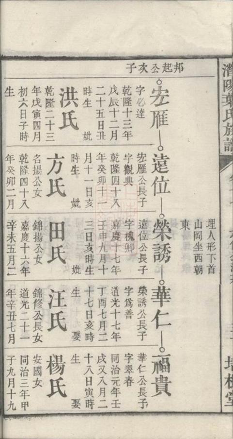 _潛陽葉氏族譜 part __
