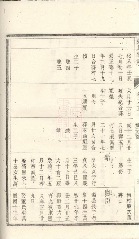 _潤東儒里張氏重修家乘 part __