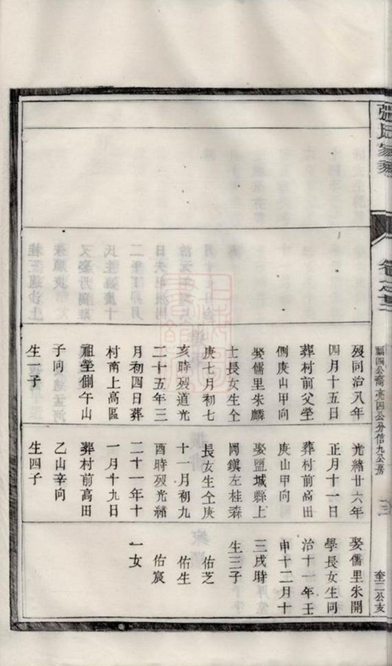 _潤東儒里張氏重修家乘 part __