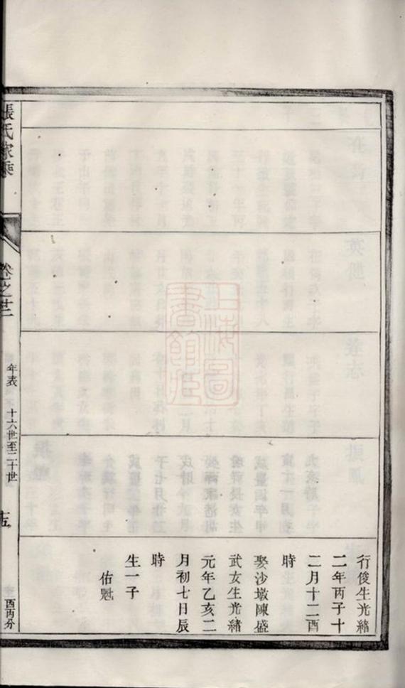 _潤東儒里張氏重修家乘 part __
