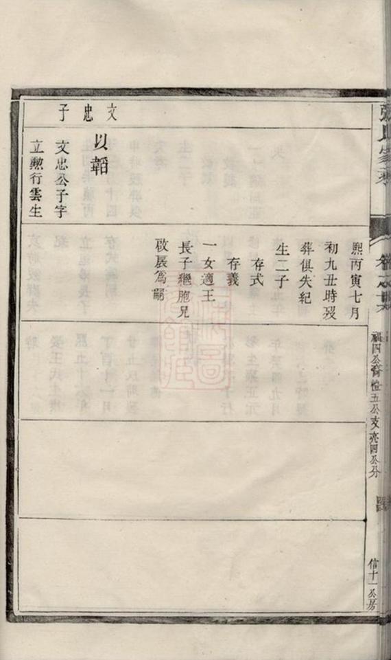 _潤東儒里張氏重修家乘 part __