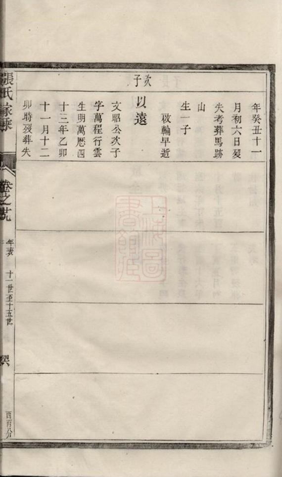 _潤東儒里張氏重修家乘 part __