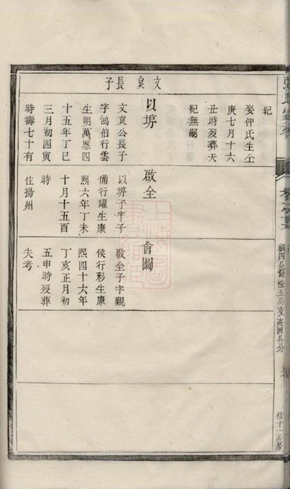 _潤東儒里張氏重修家乘 part __