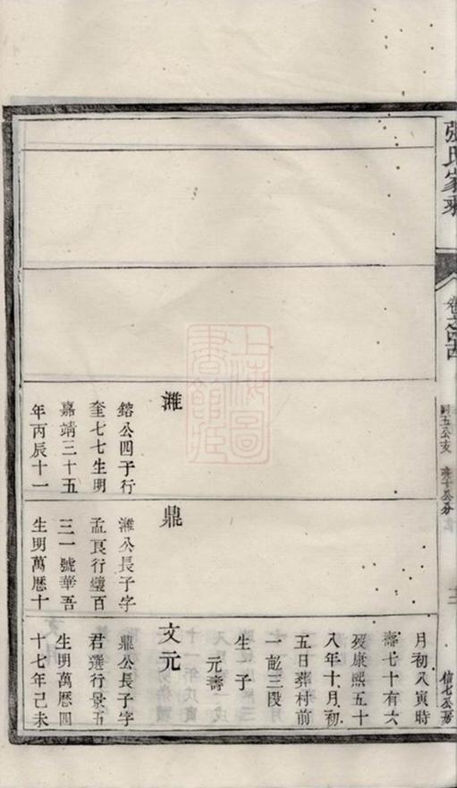 _潤東儒里張氏重修家乘 part __
