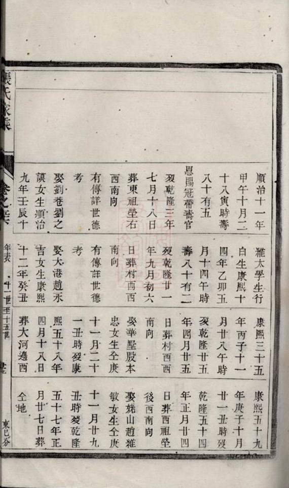 _潤東儒里張氏重修家乘 part __