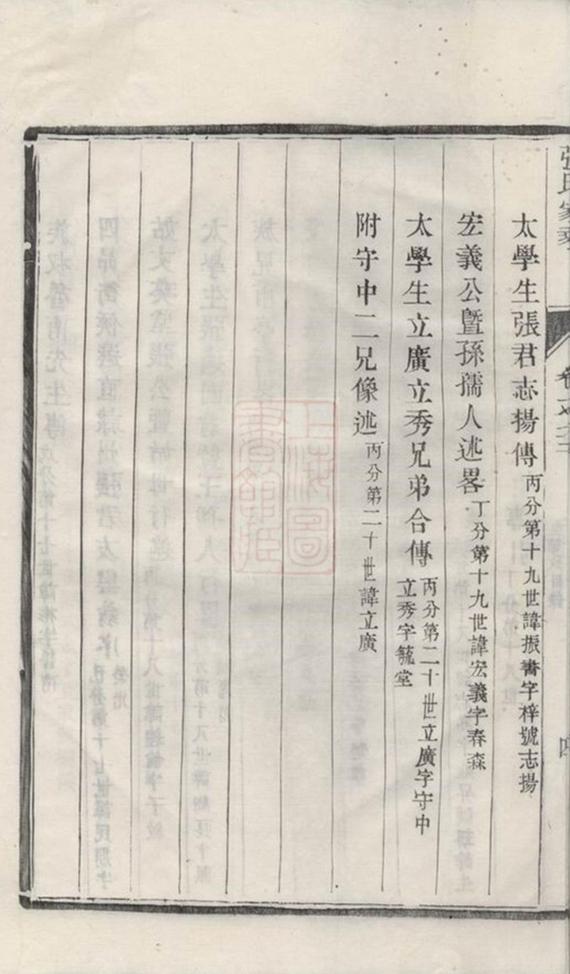 _潤東儒里張氏重修家乘 part __