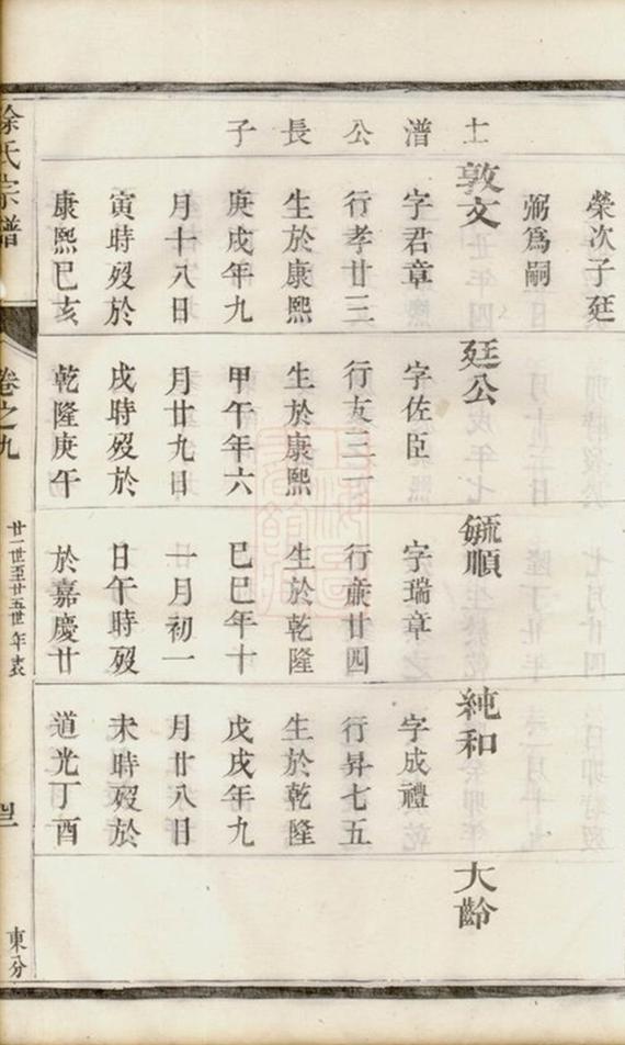 _潤東徐氏宗譜 part __