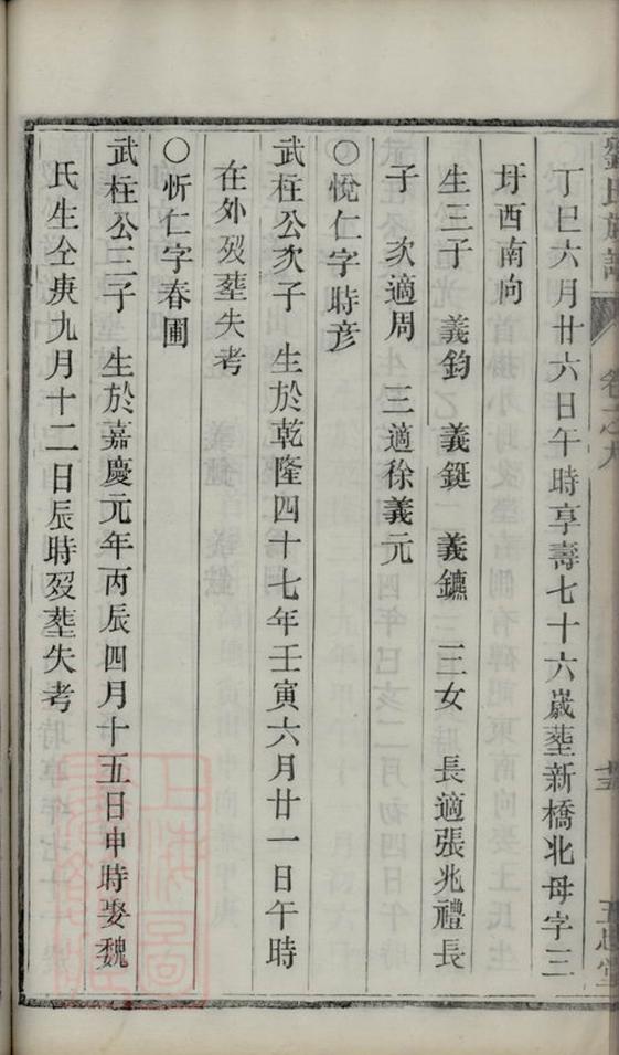 _潤東順江洲劉氏重修族譜 part __