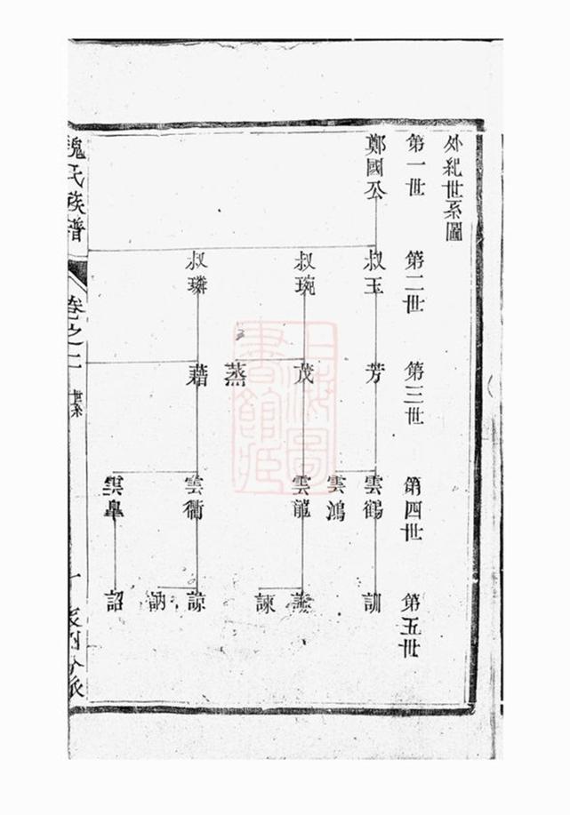 _潤東魏氏重修族譜 version __
