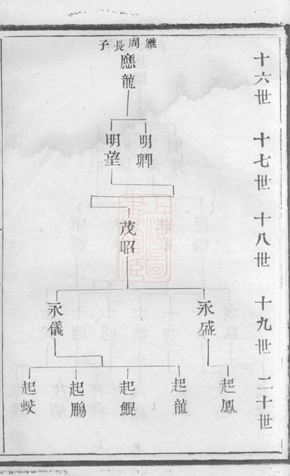 _澄江莊氏宗譜__
