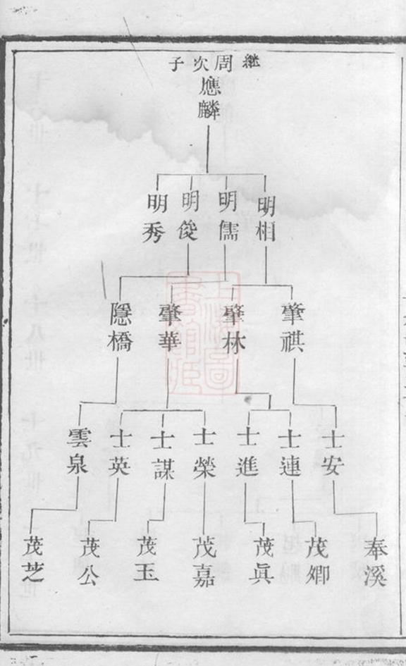 _澄江莊氏宗譜__