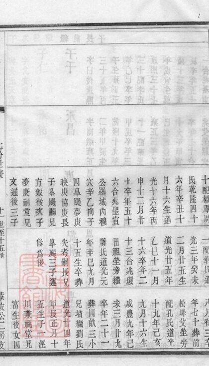 07306 澄江費氏宗譜 Part 2 1207223050 1.jpg