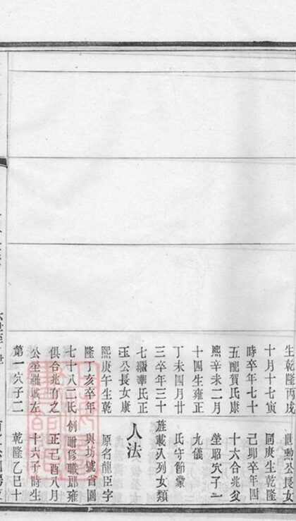 07307 澄江費氏宗譜 Part 3 1207223051 1.jpg