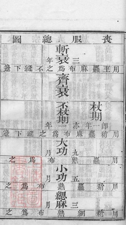 07310 澄江費氏宗譜 Part 6 1207223053 1.jpg