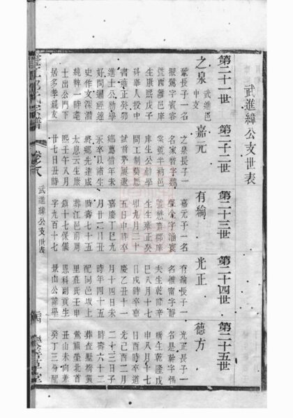 07312 澄江邱氏宗譜 Version 1 Part 2 1207223056 1.jpg