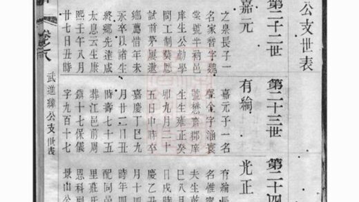 07312 澄江邱氏宗譜 Version 1 Part 2 1207223056 1.jpg