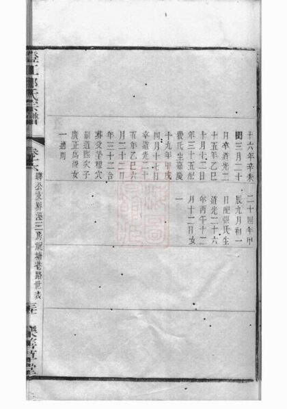 07313 澄江邱氏宗譜 Version 1 Part 3 1207223057 1.jpg