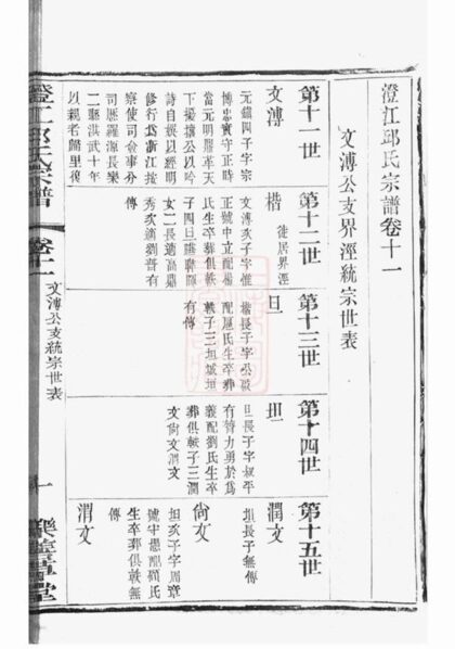 07316 澄江邱氏宗譜 Version 2 Part 2 1207223100 1.jpg