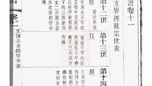 07316 澄江邱氏宗譜 Version 2 Part 2 1207223100 1.jpg