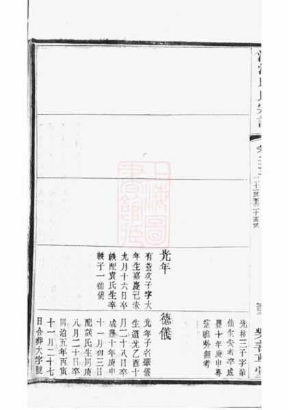 07318 澄江邱氏宗譜 Version 2 Part 4 1207223102 1.jpg