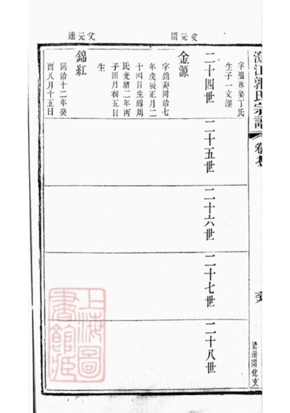 07324 澄江郭氏宗譜 Part 3 1207223107 1.jpg