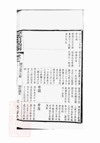 07330 澄江香山胡氏宗譜 Version 1 Part 2 1207223114 1.jpg